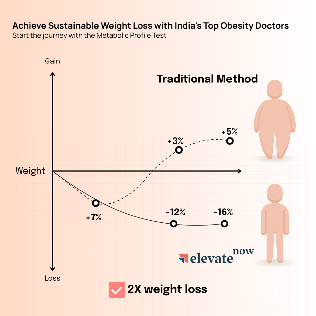 Comprehensive Metabolic Profile for Weight Management