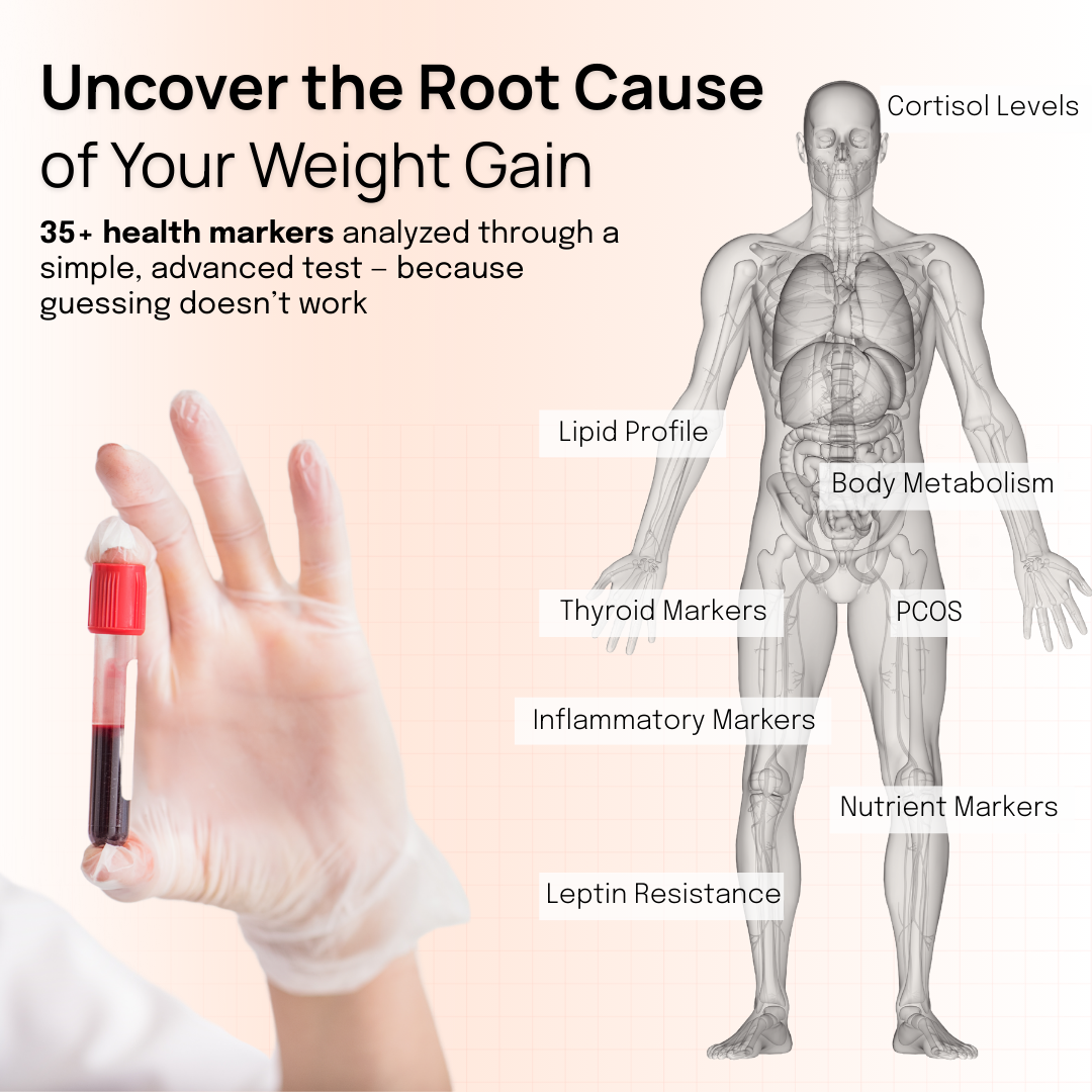 Comprehensive Metabolic Profile for Weight Management