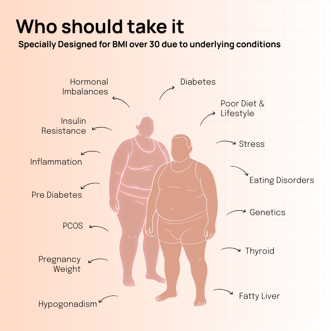 Comprehensive Metabolic Profile for Weight Management