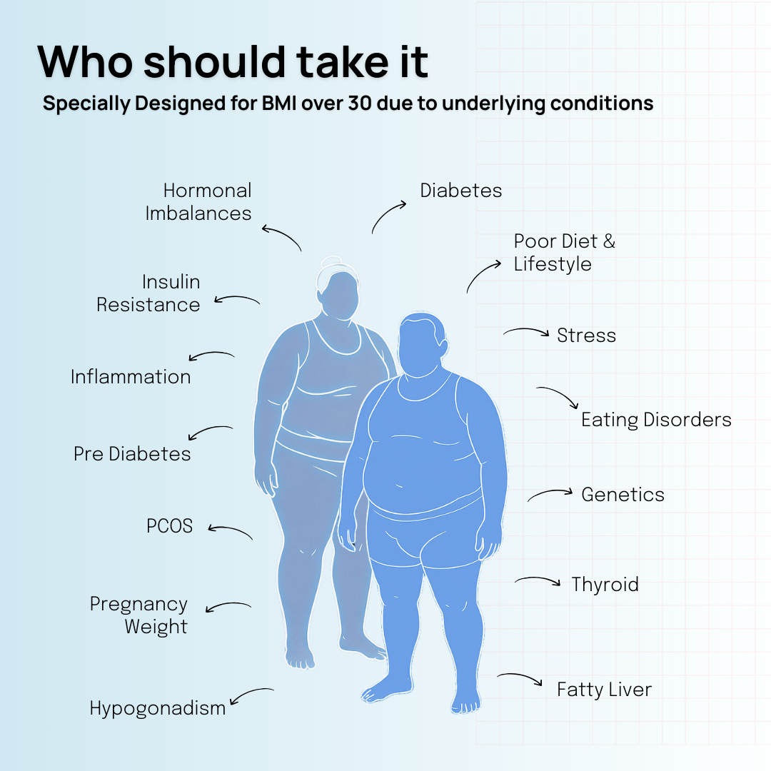 Metabolic Profile for Weight Management - Diabetes