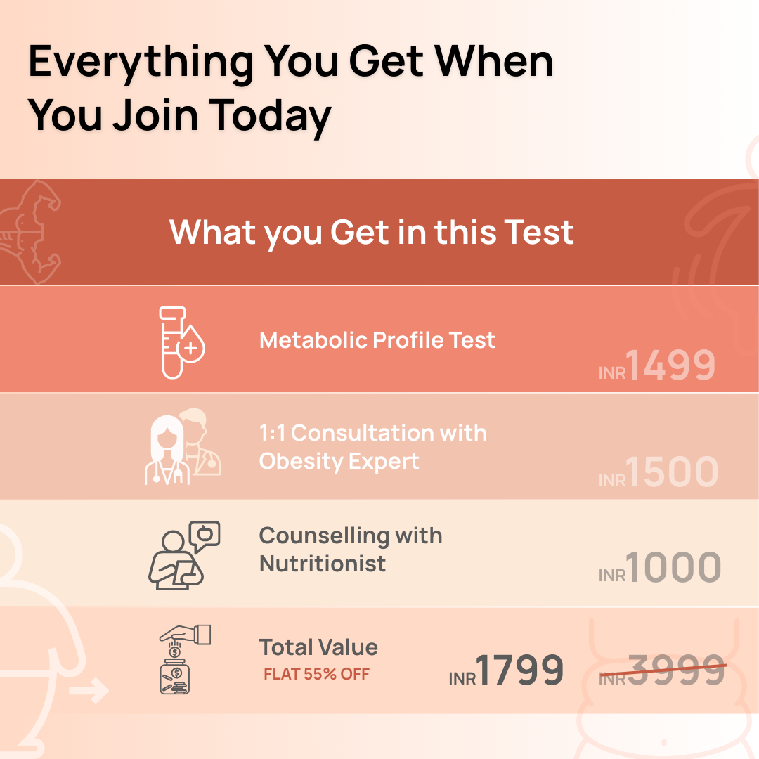 Comprehensive Metabolic Profile for Weight Management