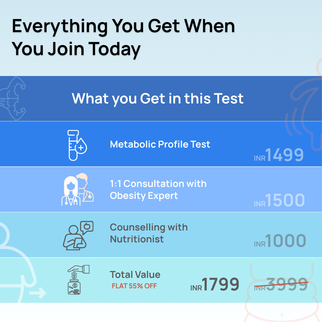 Metabolic Profile for Weight Management - Diabetes