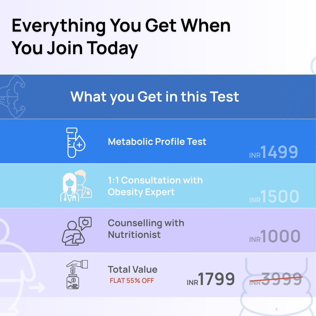 Metabolic Profile for Weight Management - Thyroid