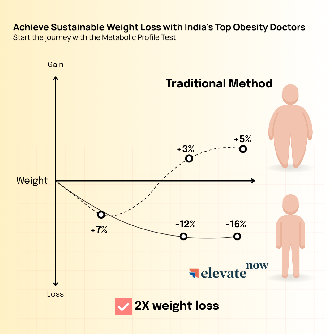Metabolic Profile for Weight Management - Inflammation