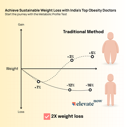 Metabolic Profile for Weight Management - Inflammation