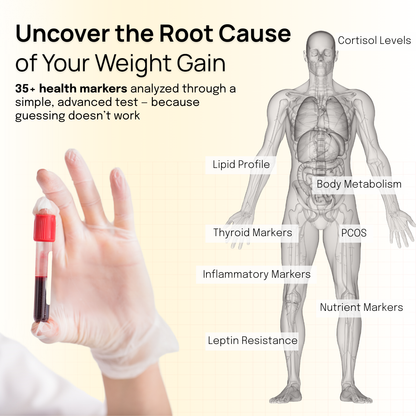 Metabolic Profile for Weight Management - Inflammation