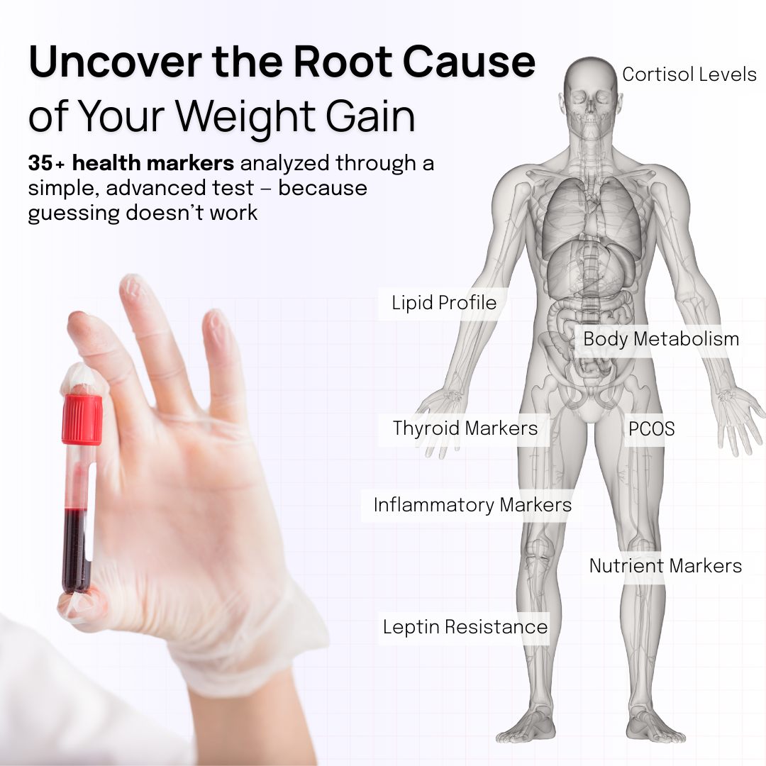 Metabolic Profile for Weight Management - Thyroid