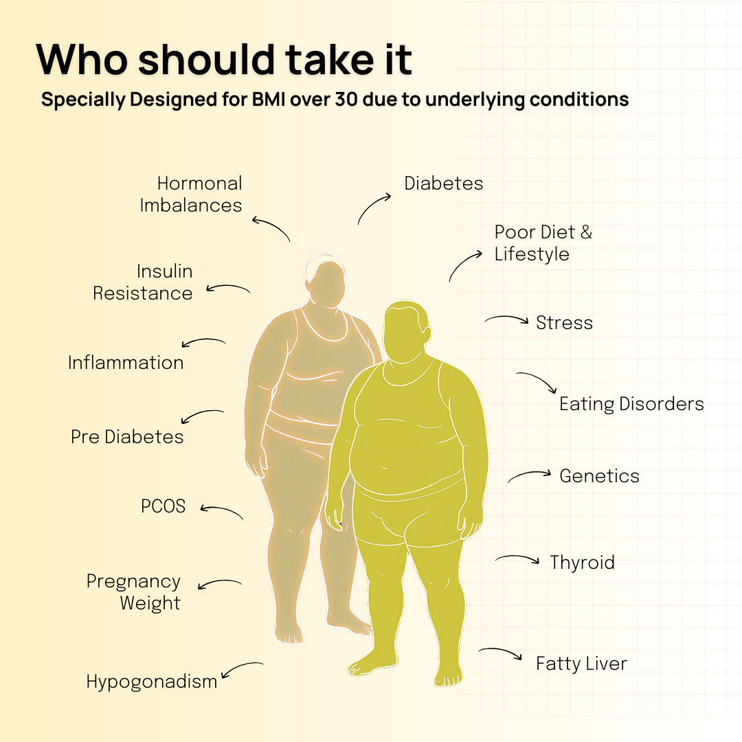 Metabolic Profile for Weight Management - Inflammation