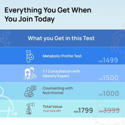 Metabolic Profile for Weight Management - Diabetes