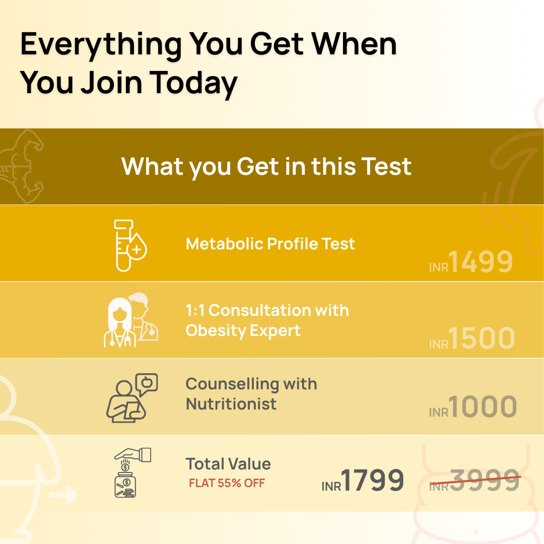 Metabolic Profile for Weight Management - Inflammation