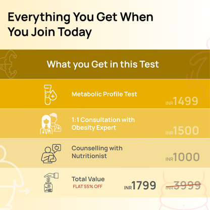 Metabolic Profile for Weight Management - Inflammation
