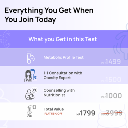Metabolic Profile for Weight Management - Hormonal Imbalance